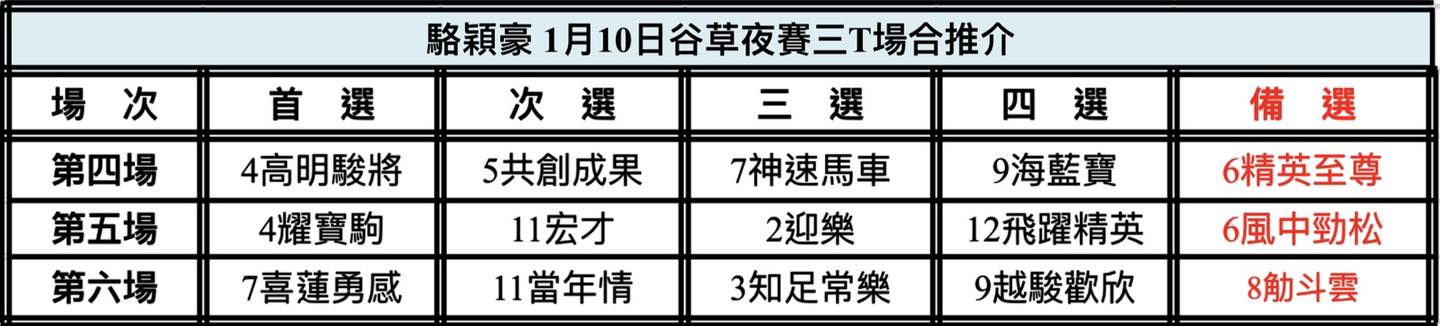 中国🇨🇳強大| 新的賽馬貼士模式贏馬廣場