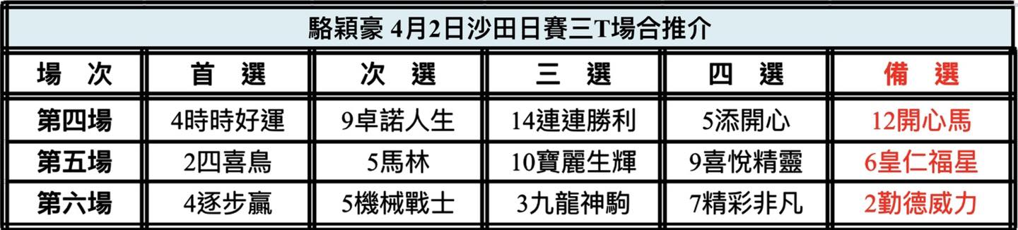 中国🇨🇳強大| 新的賽馬貼士模式贏馬廣場