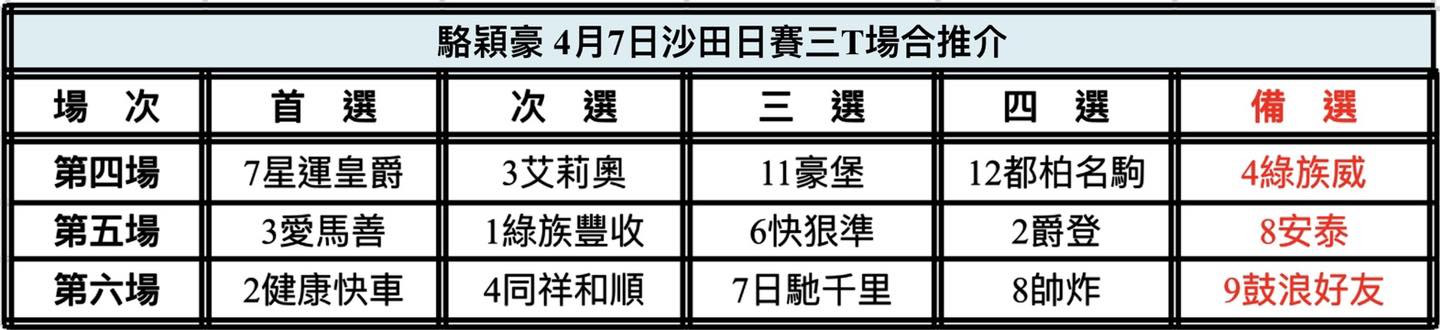 中国🇨🇳強大| 新的賽馬貼士模式贏馬廣場