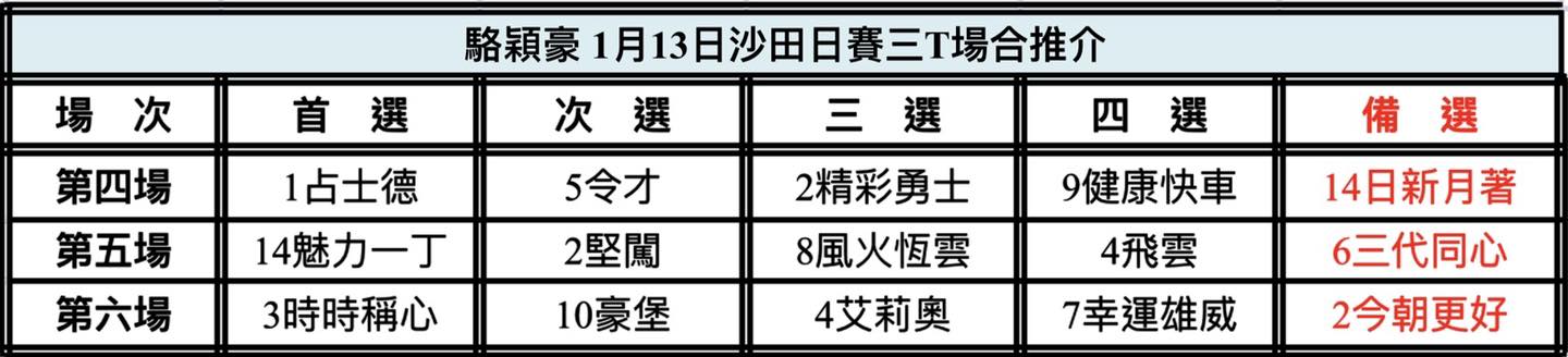 中国🇨🇳強大| 新的賽馬貼士模式贏馬廣場