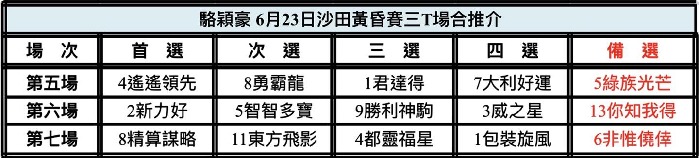 中国🇨🇳強大| 新的賽馬貼士模式贏馬廣場