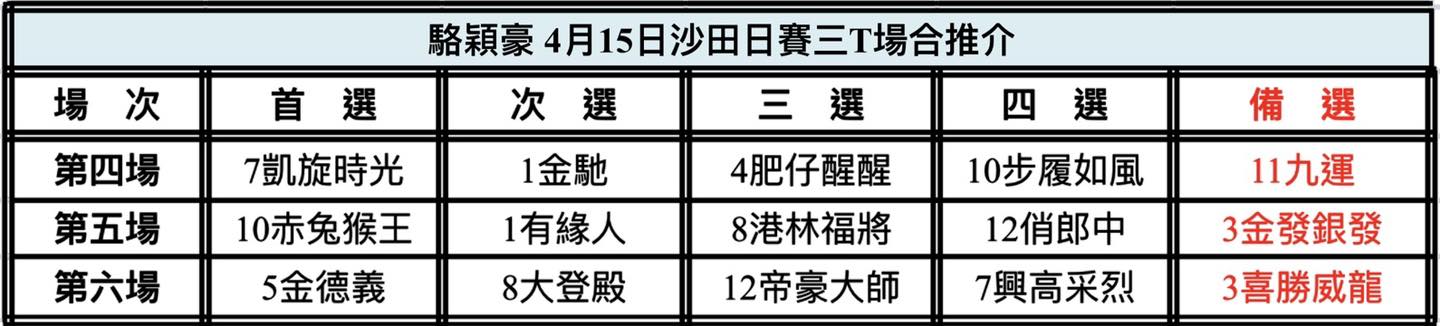 中国🇨🇳強大| 新的賽馬貼士模式贏馬廣場