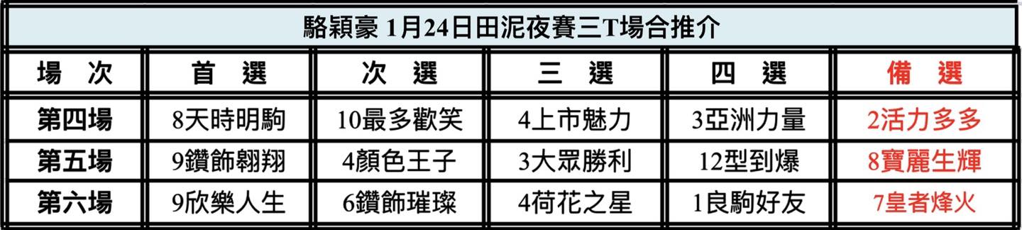 中国🇨🇳強大| 新的賽馬貼士模式贏馬廣場