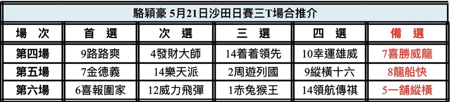 中国🇨🇳強大| 新的賽馬貼士模式贏馬廣場