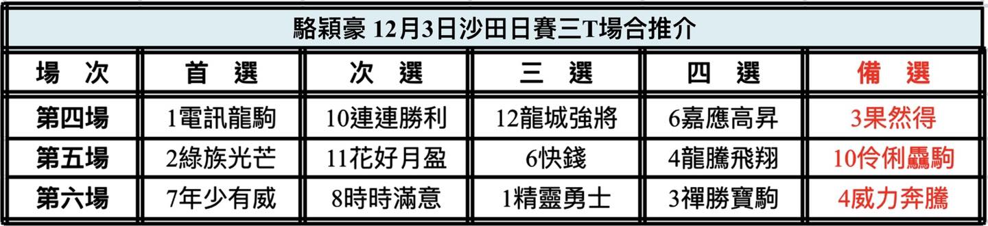 中国🇨🇳強大| 新的賽馬貼士模式贏馬廣場