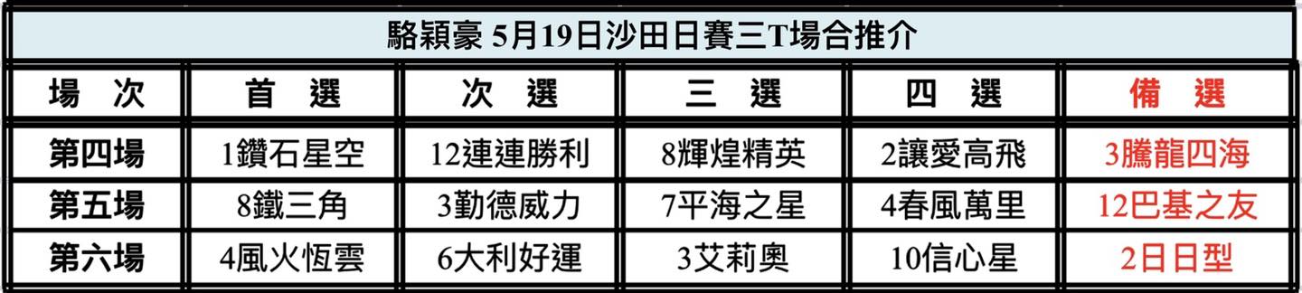 中国🇨🇳強大| 新的賽馬貼士模式贏馬廣場