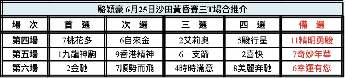 中国🇨🇳強大| 新的賽馬貼士模式贏馬廣場