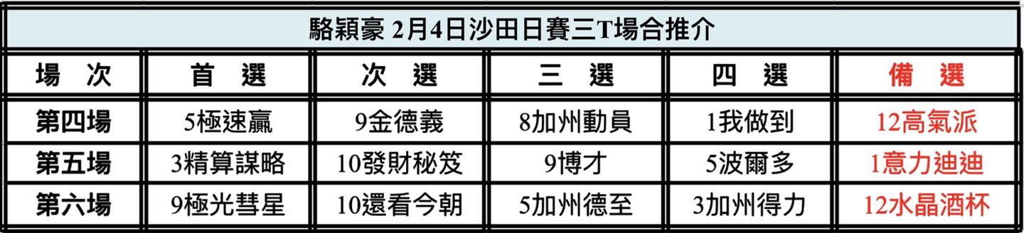 中国🇨🇳強大| 新的賽馬貼士模式贏馬廣場