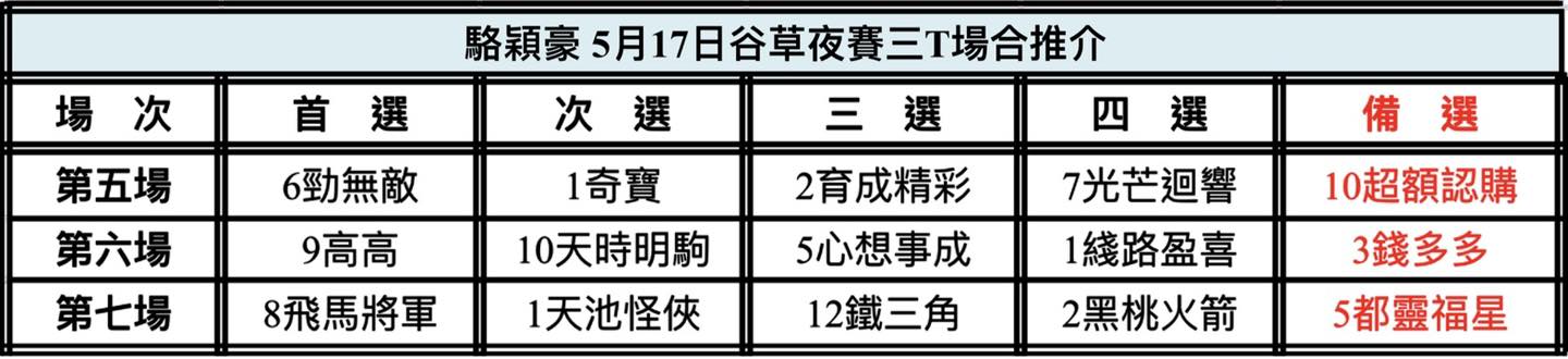 中国🇨🇳強大| 新的賽馬貼士模式贏馬廣場