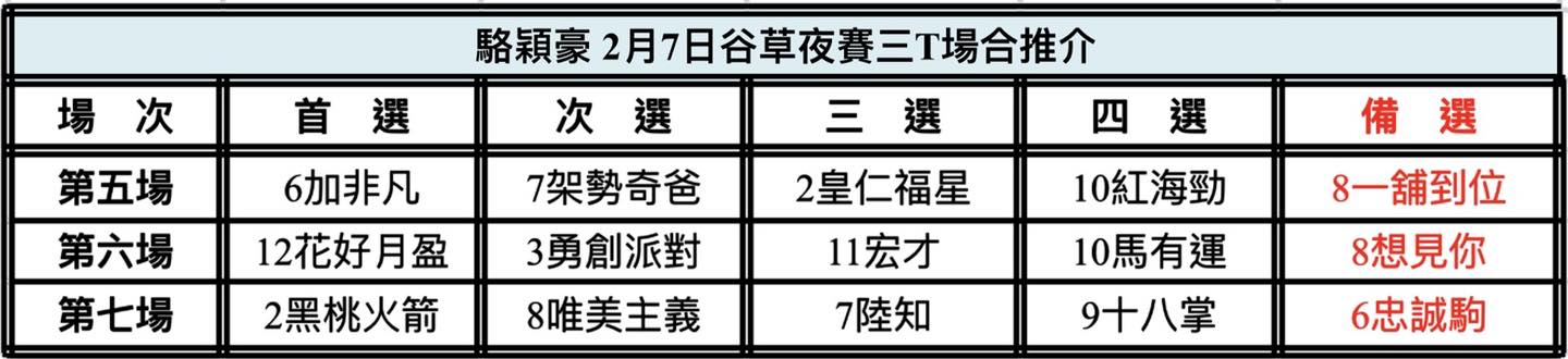 中国🇨🇳強大| 新的賽馬貼士模式贏馬廣場