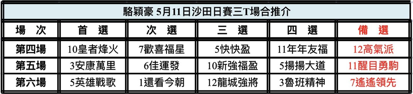 中国🇨🇳強大| 新的賽馬貼士模式贏馬廣場