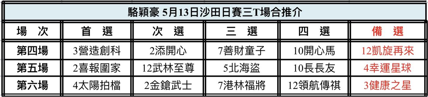 中国🇨🇳強大| 新的賽馬貼士模式贏馬廣場