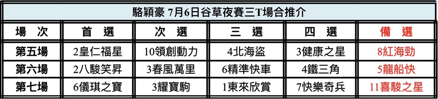 中国🇨🇳強大| 新的賽馬貼士模式贏馬廣場