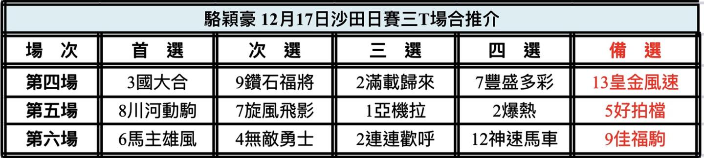 中国🇨🇳強大| 新的賽馬貼士模式贏馬廣場