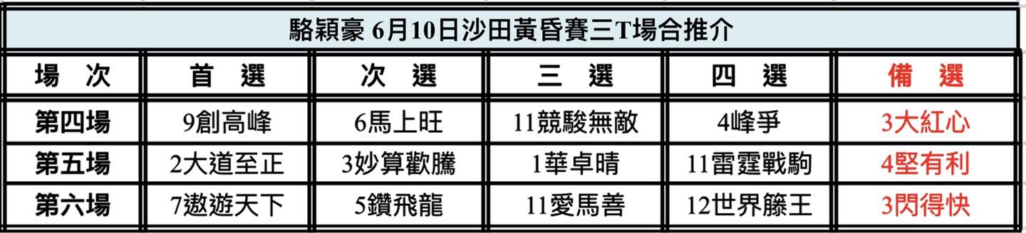 中国🇨🇳強大| 新的賽馬貼士模式贏馬廣場