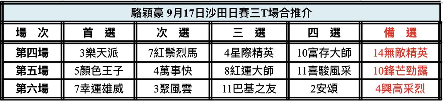 中国🇨🇳強大| 新的賽馬貼士模式贏馬廣場