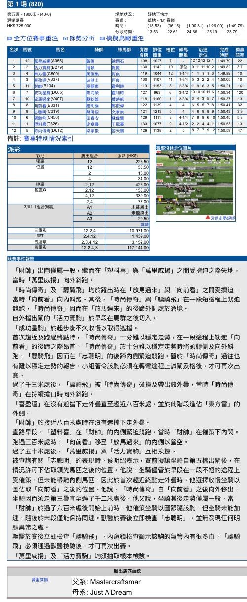 吹風機| 新的賽馬貼士模式贏馬廣場