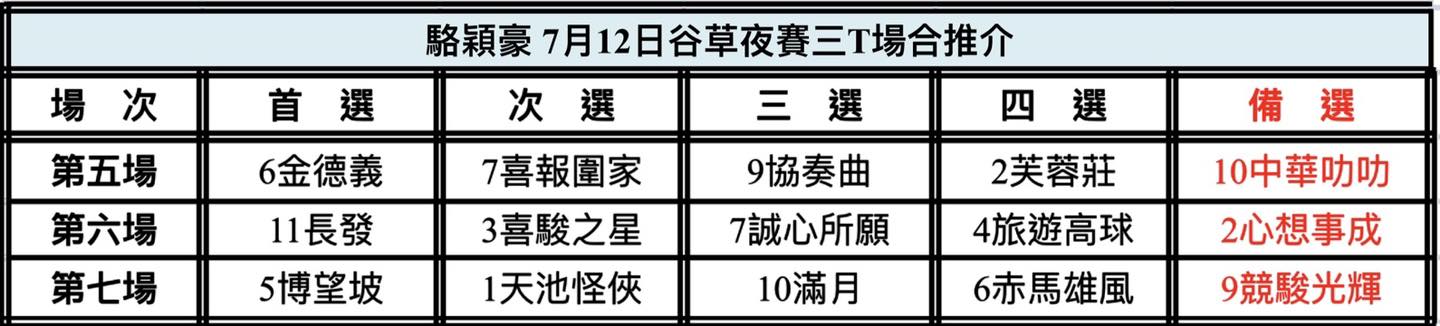 中国🇨🇳強大| 新的賽馬貼士模式贏馬廣場