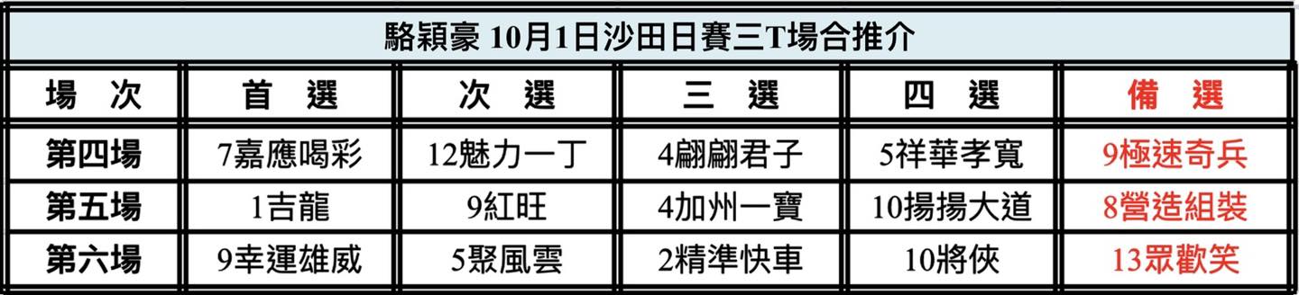 中国🇨🇳強大| 新的賽馬貼士模式贏馬廣場