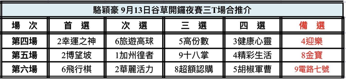 中国🇨🇳強大| 新的賽馬貼士模式贏馬廣場