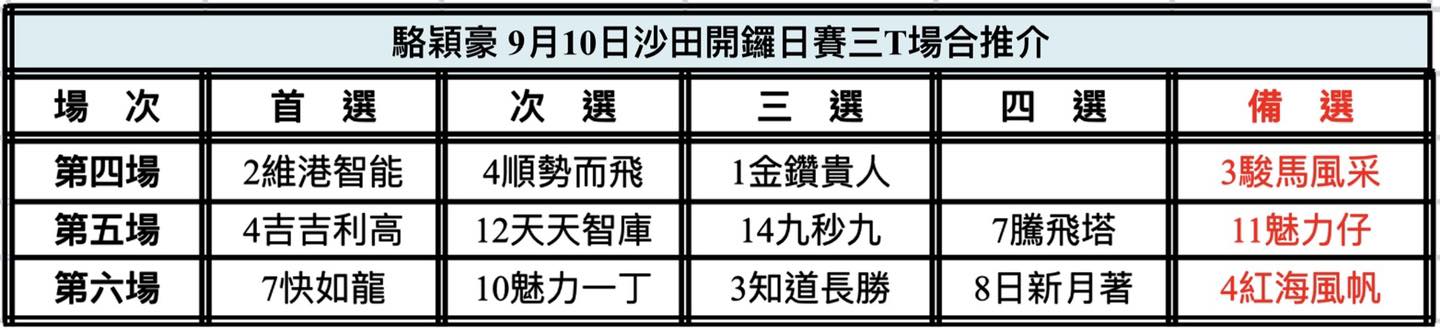 中国🇨🇳強大| 新的賽馬貼士模式贏馬廣場