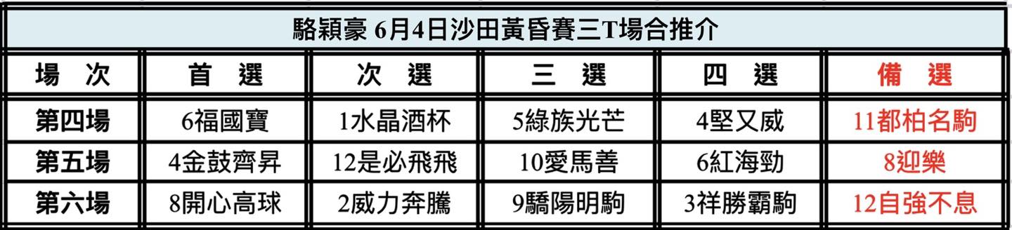 中国🇨🇳強大| 新的賽馬貼士模式贏馬廣場