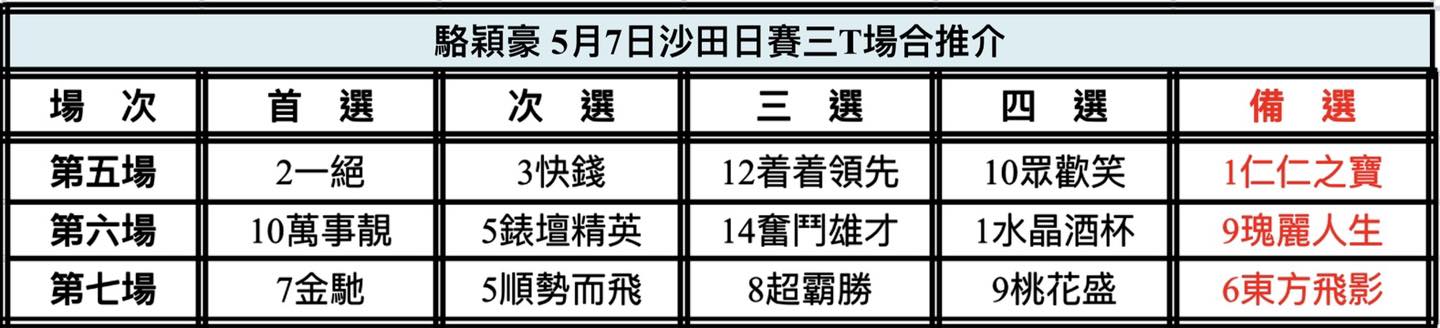 中国🇨🇳強大| 新的賽馬貼士模式贏馬廣場