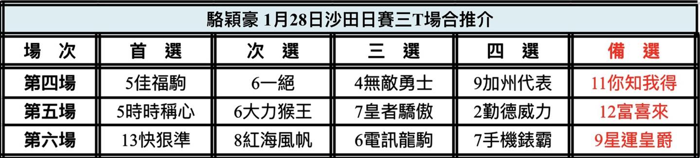 中国🇨🇳強大| 新的賽馬貼士模式贏馬廣場