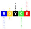 Royce | 新的賽馬貼士模式贏馬廣場